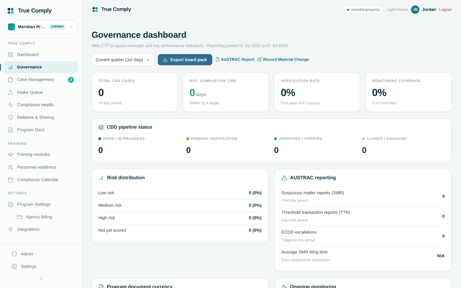 Governance dashboard with CDD pipeline status, risk distribution, AUSTRAC reporting metrics and board-pack export.